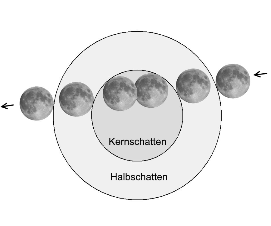 Mondfinsternis