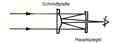 Schmidt-Cassegrain 